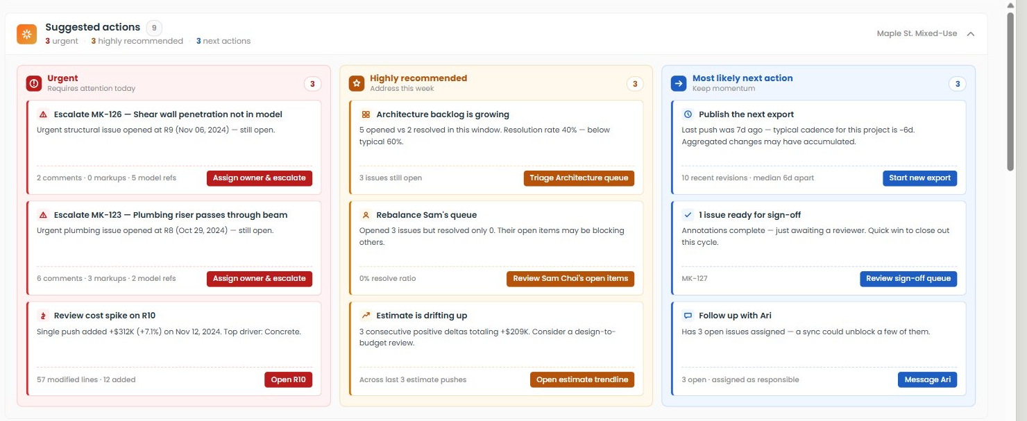 Suggested Actions — Urgent, Recommended, Next