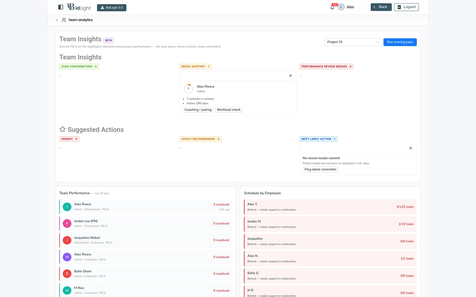 Team insights with per-person scoring