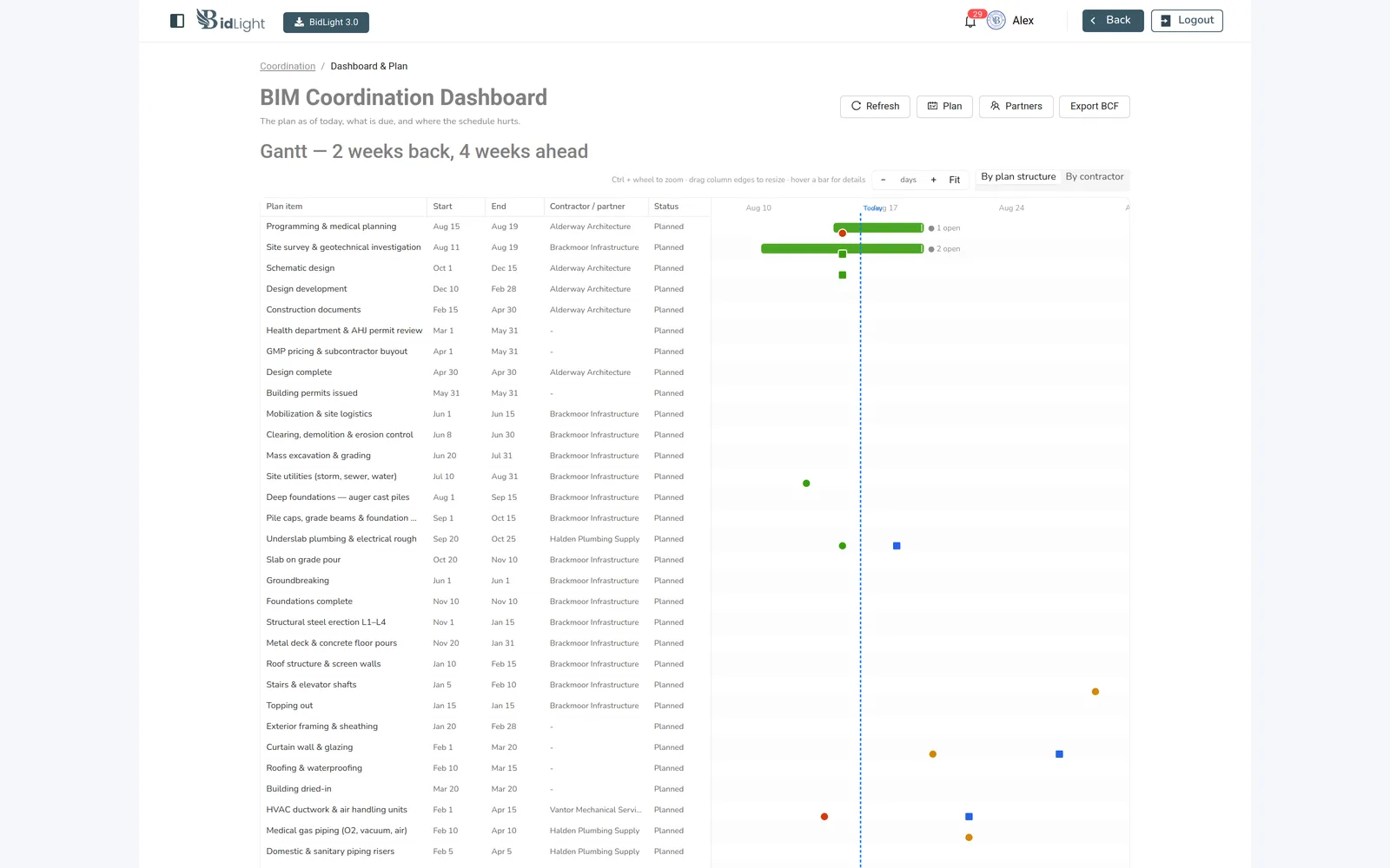Coordination dashboard with the project plan and Gantt