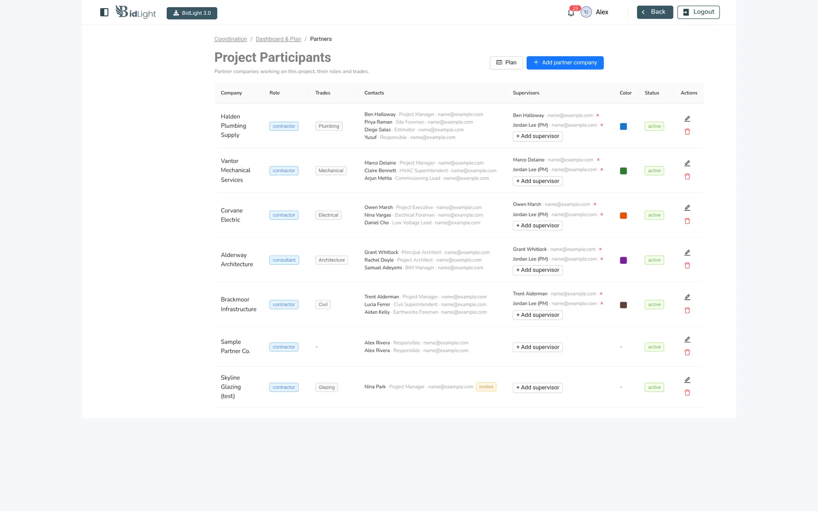Project participants listing partner companies, trades, contacts and supervisors