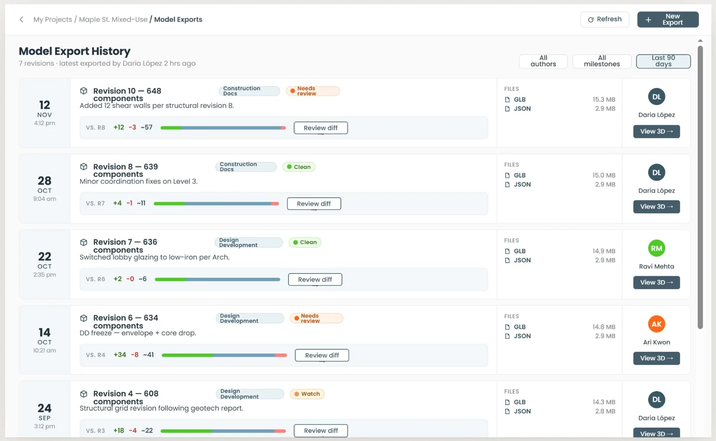 Model export history, card view