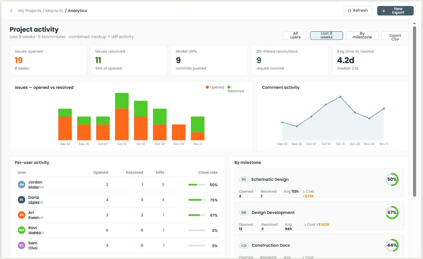Team analytics overview